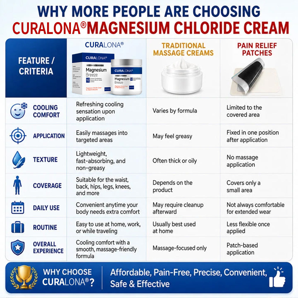 Curalona® Magnesium Chloride Cream | Relieve sciatica in just 15 minutes!
