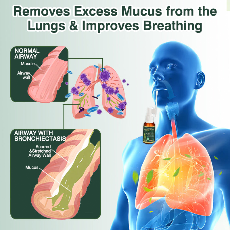 ✅ Official Canadian Flagship Store: Curalona® Mullein Leaf Extract Lung Cleansing Spray (👨‍⚕️ Directly targets COPD, asthma, chronic bronchitis, respiratory infections, lung cancer, sinusitis, and other lung-related conditions)