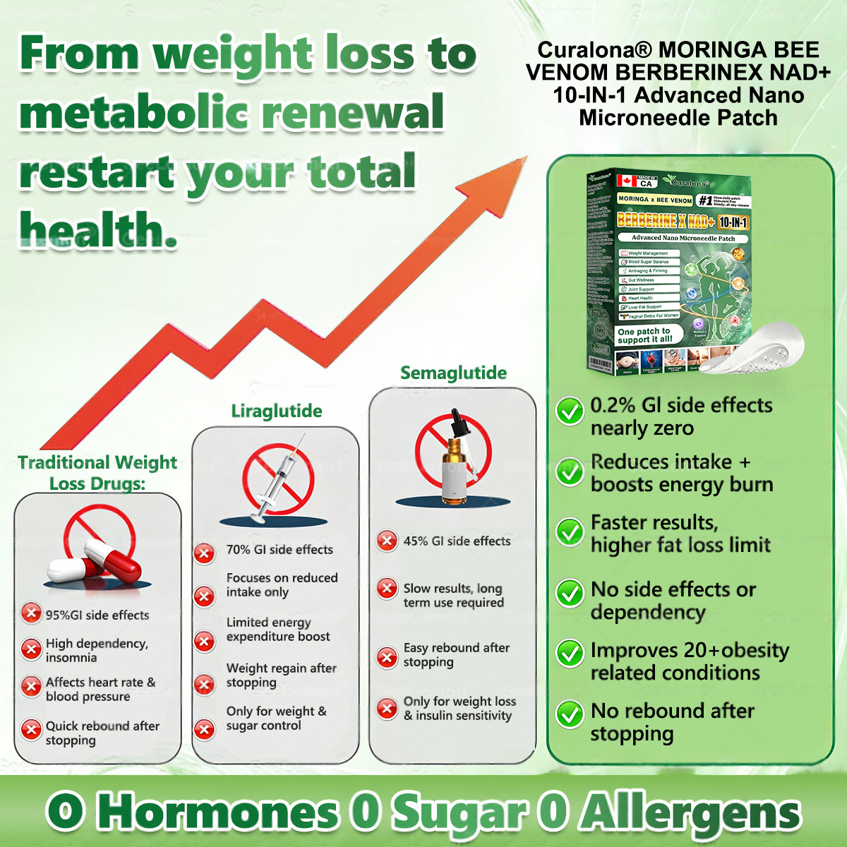 Official Canadian Store 🇨🇦  | 🧑‍⚕️🩺 Curalona® Moringa · Berberine × NAD+ 𝟏𝟎-𝐢𝐧-𝟏 𝐀𝐝𝐯𝐚𝐧𝐜𝐞𝐝 𝐍𝐚𝐧𝐨 𝐌𝐢𝐜𝐫𝐨𝐧𝐞𝐞𝐝𝐥𝐞 𝐏𝐚𝐭𝐜𝐡 — 𝐎𝐧𝐜𝐞 𝐃𝐚𝐢𝐥𝐲, 𝐕𝐢𝐬𝐢𝐛𝐥𝐞 𝐑𝐞𝐬𝐮𝐥𝐭𝐬 𝐢𝐧 𝟕 𝐃𝐚𝐲𝐬