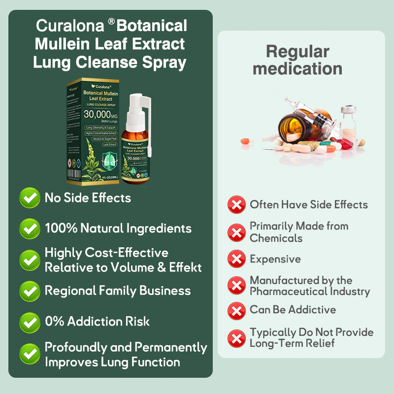 ✅ Official Canadian Flagship Store: Curalona® Mullein Leaf Extract Lung Cleansing Spray (👨‍⚕️ Directly targets COPD, asthma, chronic bronchitis, respiratory infections, lung cancer, sinusitis, and other lung-related conditions)