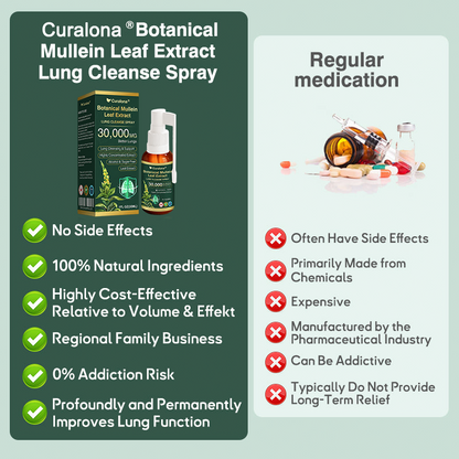 ✅ Official Canadian Flagship Store: Curalona® Mullein Leaf Extract Lung Cleansing Spray (👨‍⚕️ Directly targets COPD, asthma, chronic bronchitis, respiratory infections, lung cancer, sinusitis, and other lung-related conditions)