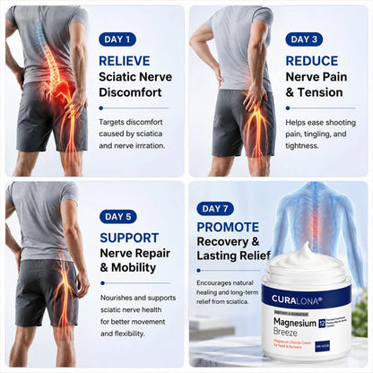 Curalona® Magnesium Chloride Cream | Relieve sciatica in just 15 minutes!