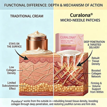 💥Curalona® 👩‍⚕️ Targeted Breast Enhancement Advanced Nano Microneedle Patch💃