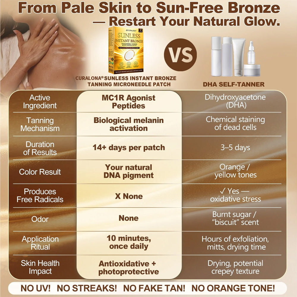 𝑶𝒇𝒇𝒊𝒄𝒊𝒂𝒍 𝑺𝒕𝒐𝒓𝒆 | ☀️☀️  Curalona® 𝐒𝐮𝐧𝐥𝐞𝐬𝐬 𝐈𝐧𝐬𝐭𝐚𝐧𝐭 𝐁𝐫𝐨𝐧𝐳𝐞 𝐓𝐚𝐧𝐧𝐢𝐧𝐠 𝐌𝐢𝐜𝐫𝐨𝐧𝐞𝐞𝐝𝐥𝐞 𝐏𝐚𝐭𝐜𝐡 🇨🇦 (𝐉𝐮𝐬𝐭 𝐨𝐧𝐜𝐞 𝐚 𝐝𝐚𝐲) 𝐕𝐢𝐬𝐢𝐛𝐥𝐞 𝐁𝐫𝐨𝐧𝐳𝐞 𝐆𝐥𝐨𝐰 𝐢𝐧 𝟕 𝐃𝐚𝐲𝐬 ✅ 𝐍𝐨 𝐔𝐕, 𝐍𝐨 𝐎𝐫𝐚𝐧𝐠𝐞, 𝐍𝐨 𝐒𝐭𝐫𝐞𝐚𝐤𝐬, 𝐍𝐨 𝐃𝐇𝐀, 𝐍𝐨 𝐌𝐞𝐬𝐬.